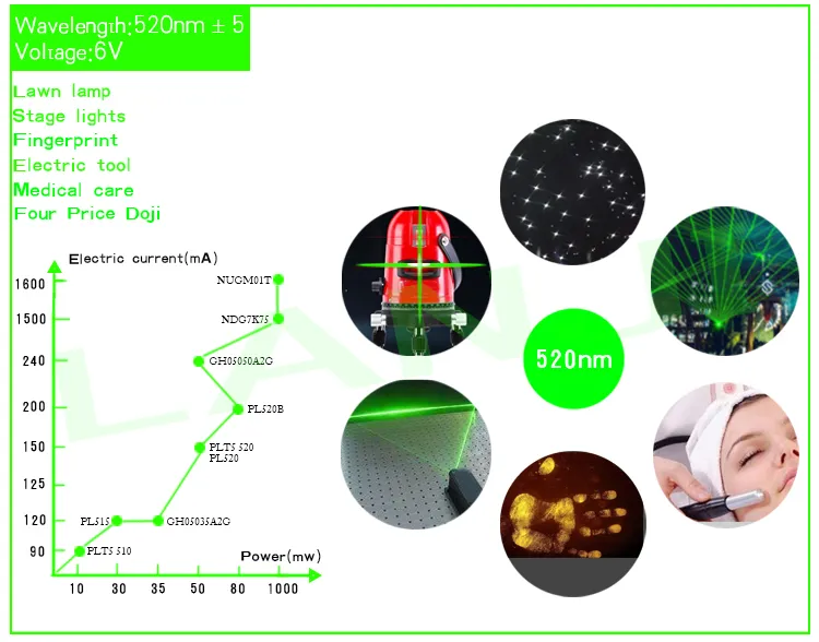 1000MW High Power 9mm Nichia Green Laser Diode 520nm 1W