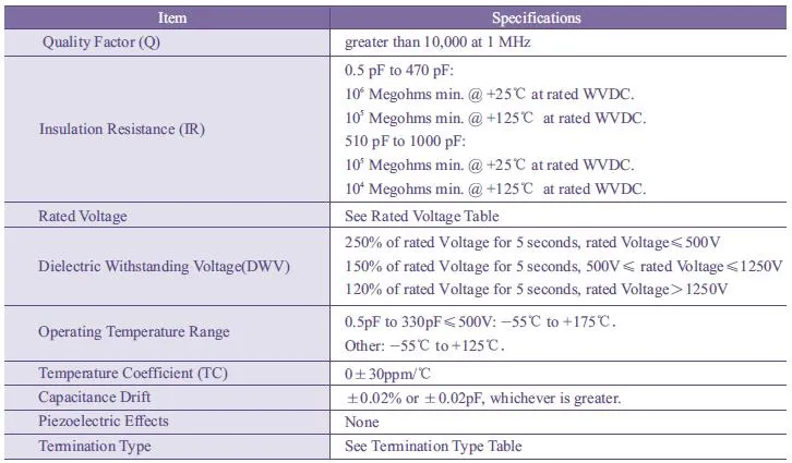 100b151jw501xb: 150PF High Q High Power Chip Ceramic Capacitor