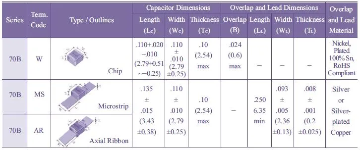 100b151jw501xb: 150PF High Q High Power Chip Ceramic Capacitor