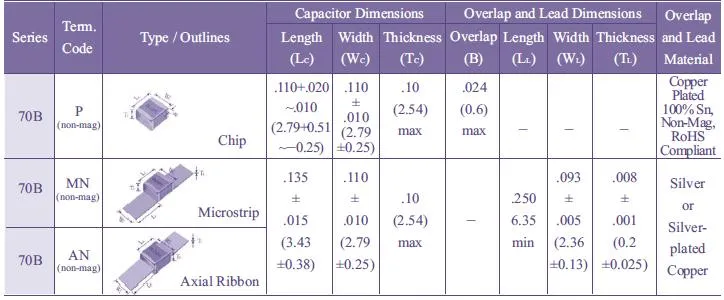 100b151jw501xb: 150PF High Q High Power Chip Ceramic Capacitor
