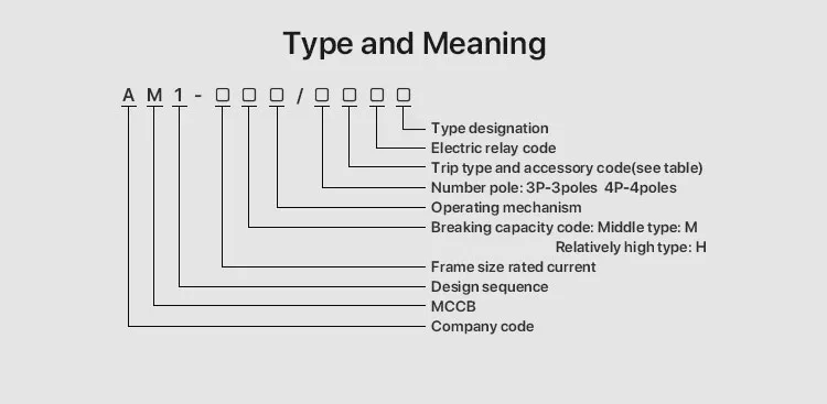 125AMP MCCB Moulded Case Circuit Breaker (AM1)