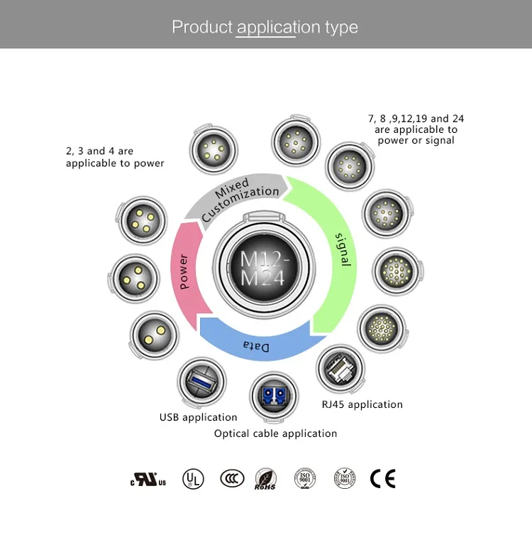 12pin Deutsch Cable Waterproof Connector Mount IP67 Stable Metal Shielded Pin Circular Plug and Sockets for Harsh Environment
