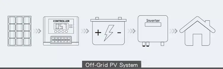 12V/24V/48V Aoto Select 30A 50A 60A Solar Charge Controller
