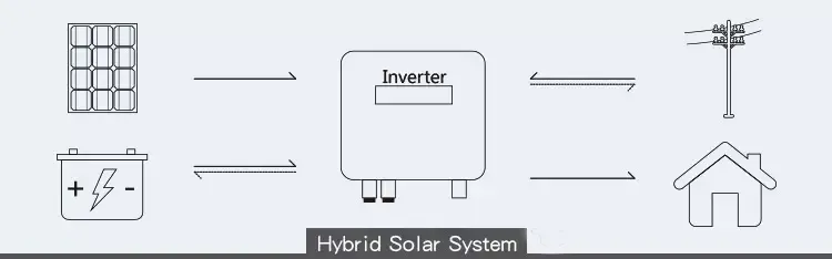 12V/24V/48V Aoto Select 30A 50A 60A Solar Charge Controller