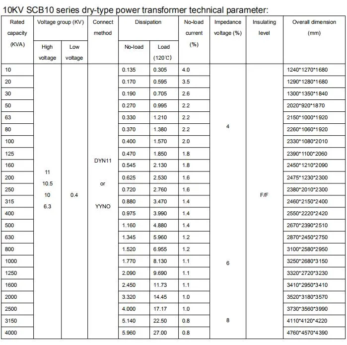 15kv Dry Type Transformer 3 Phase 300kVA Transformer Price