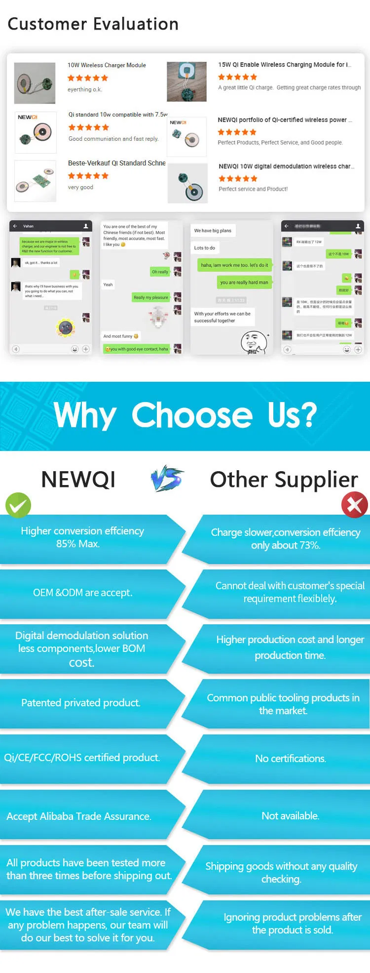 15W Qi Wireless Charging Receiver Module Fast Wireless Charging Qi Wireless Charger Receiver