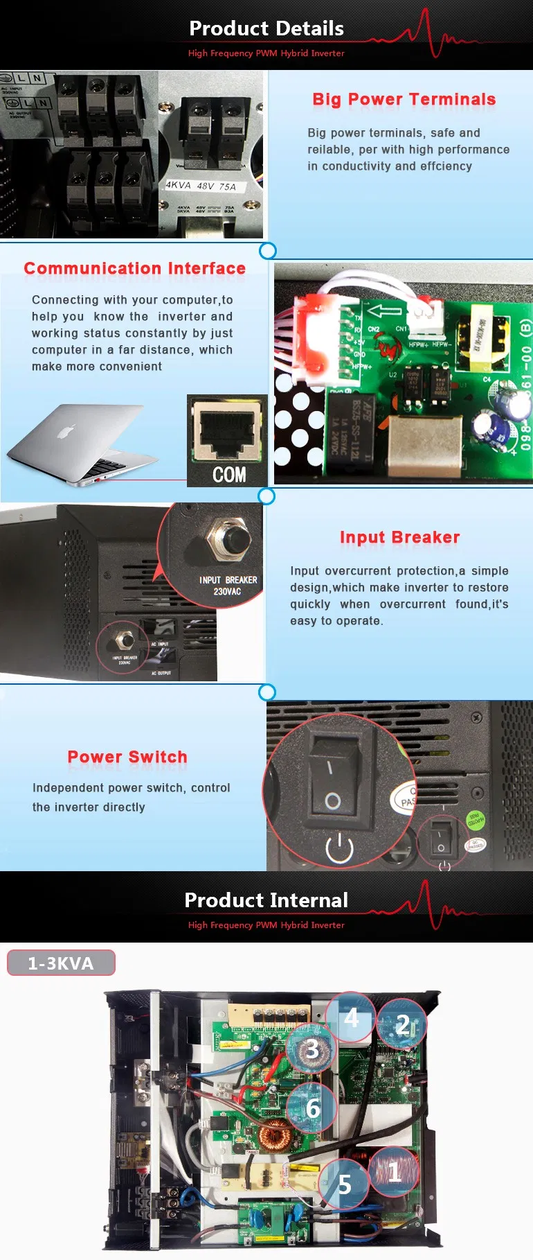 1kVA Inbuilt 50A PWM Solar Controller Pure Sine Wave Hybrid Solar Power System Inverter (QW-1kVA1250)