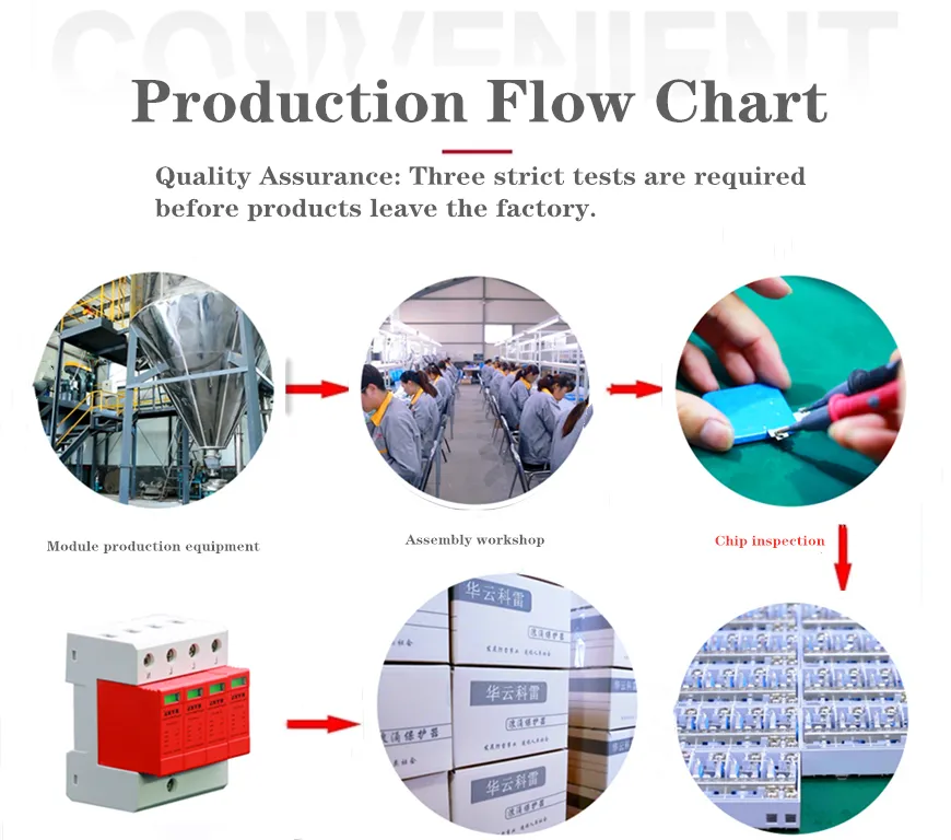 20ka 40ka 3p+Npe 275V AC SPD DIN Rail Lightning Surge Suppressor Arrestor Protective Devices
