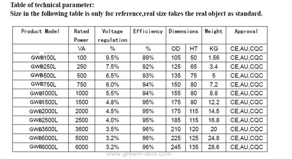 220V 120V 24V Toroidal Transformer Manufacture