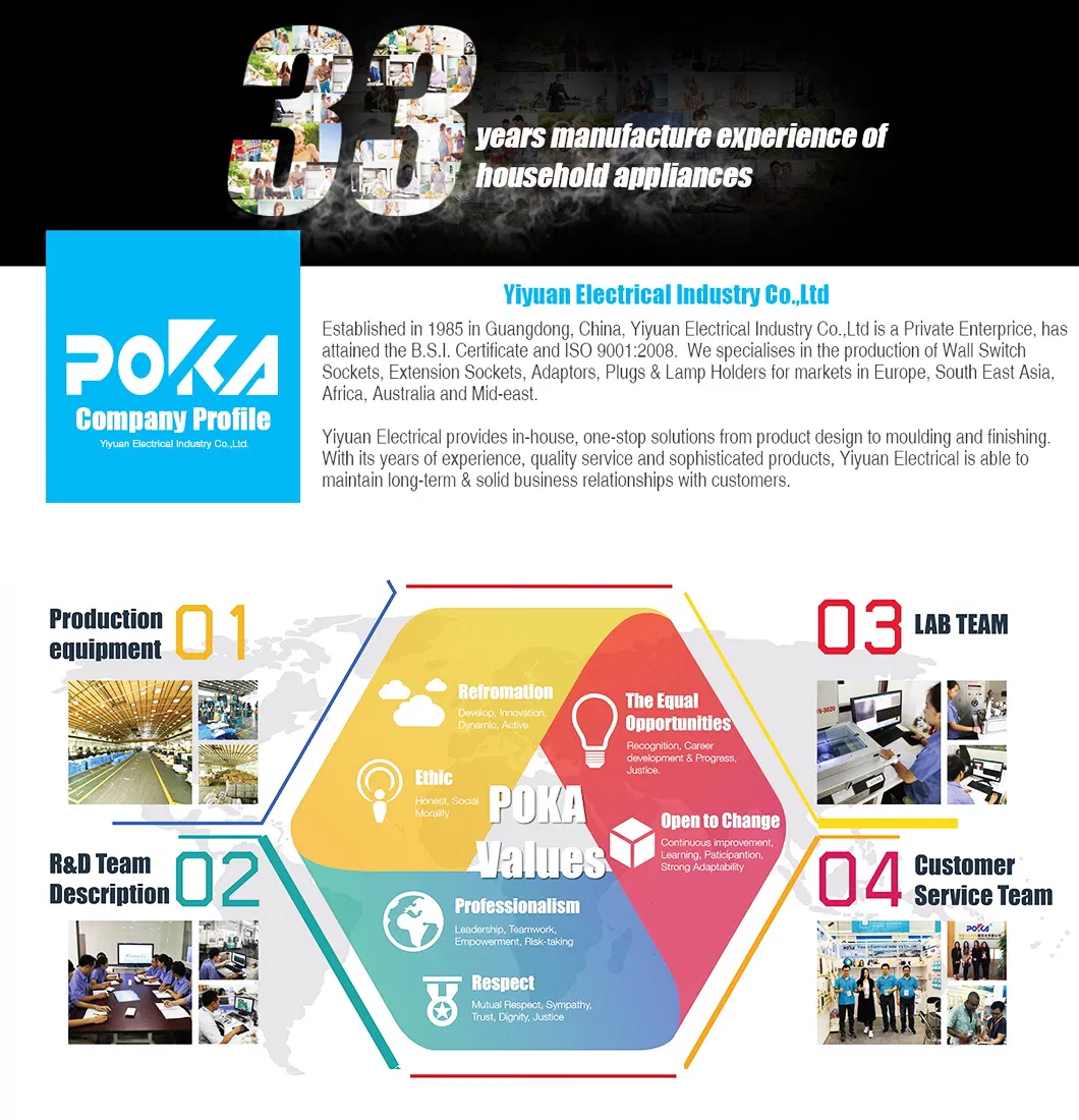 2400mA Hospital Poka 1PC/Blister Card, 24PCS/Carton Power Strip Extension Switch Socket