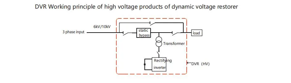 460V 600kVA 500ms To3 Second Compensate Dynamic Sag Correctors Voltage Sag Protectors