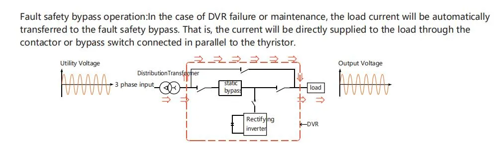 460V 600kVA 500ms To3 Second Compensate Dynamic Sag Correctors Voltage Sag Protectors
