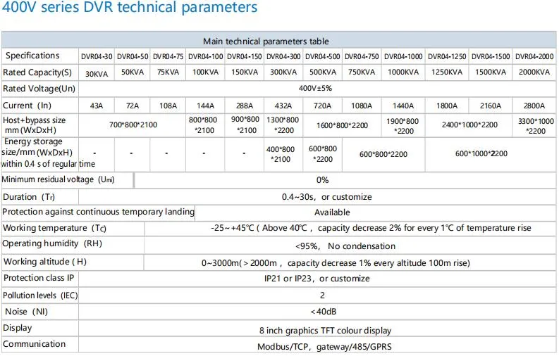 460V 600kVA 500ms To3 Second Compensate Dynamic Sag Correctors Voltage Sag Protectors
