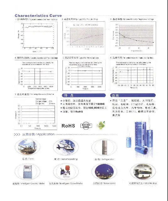 5.5V 1f Cylindrical Type Super Capacitor