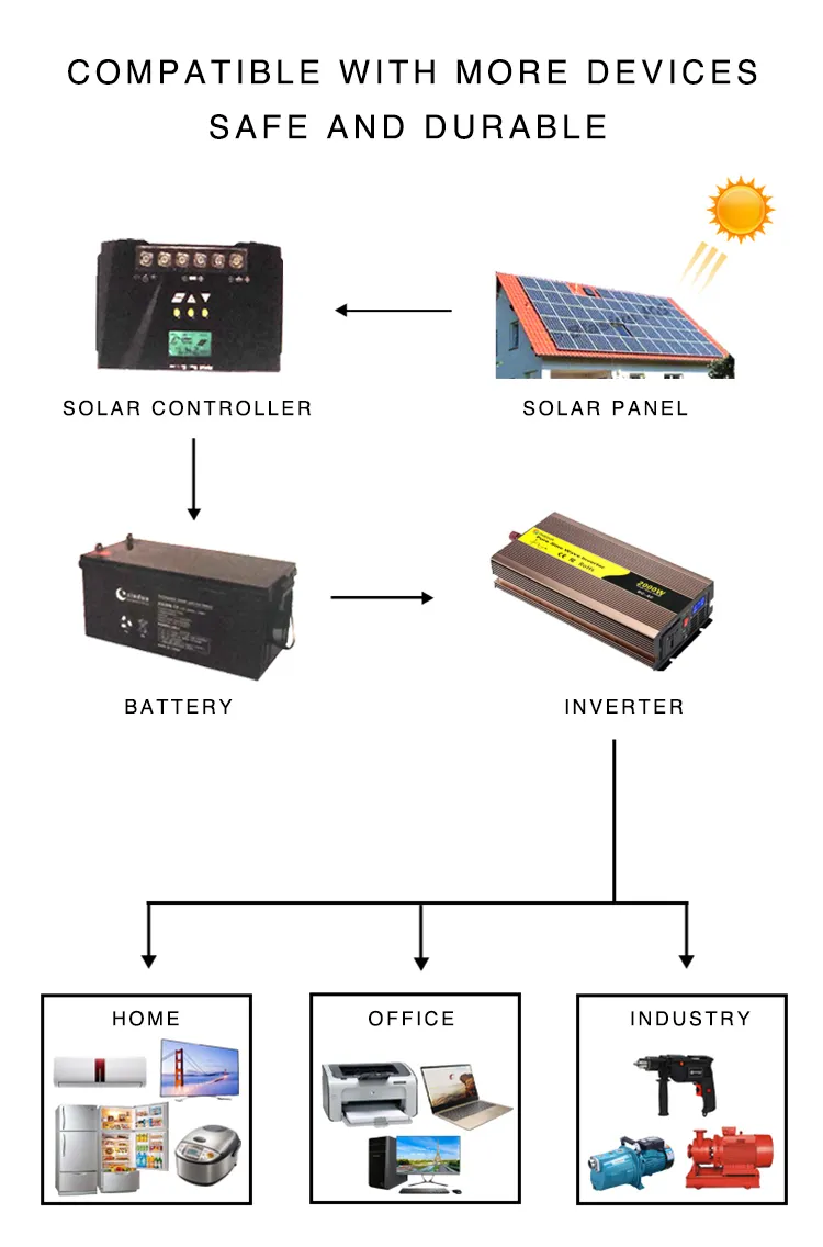 500W on Line UPS 220V Inverter DC to AC Inverter for Battery Charger