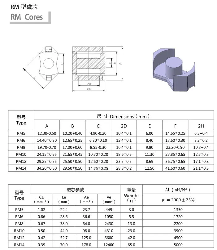 8W 10W 24V 110V Magnetic Field Transformer for TV Display