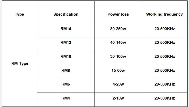 8W 10W 24V 110V Magnetic Field Transformer for TV Display