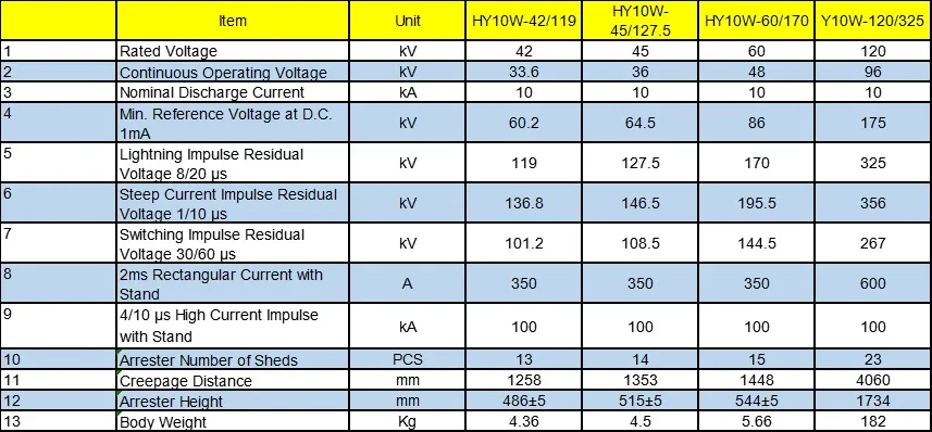 Acrel SPD Aru2-125/255/Npe 125ka 255V Npe Surge Protection Device