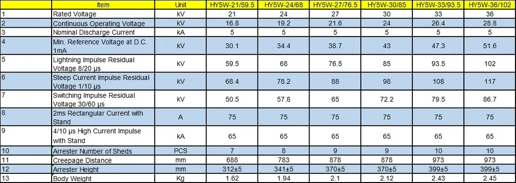 Acrel SPD Aru2-125/255/Npe 125ka 255V Npe Surge Protection Device