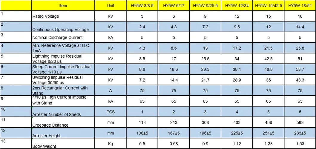 Acrel SPD Aru2-125/255/Npe 125ka 255V Npe Surge Protection Device