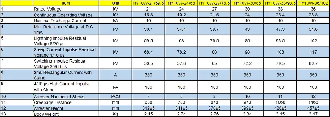 Acrel SPD Aru2-125/255/Npe 125ka 255V Npe Surge Protection Device