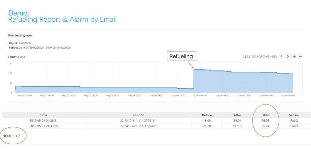 Bluetooth All-in-One Ultrasonic Fuel Level Sensor for Fuel Tank