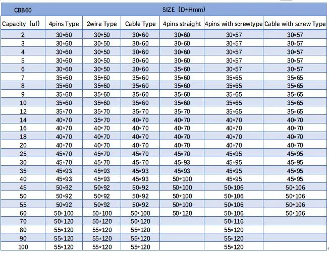 Cbb60 Capacitor/Two Wires/S3 or S0 Class/50/60Hz/AC Motor/Water Pump