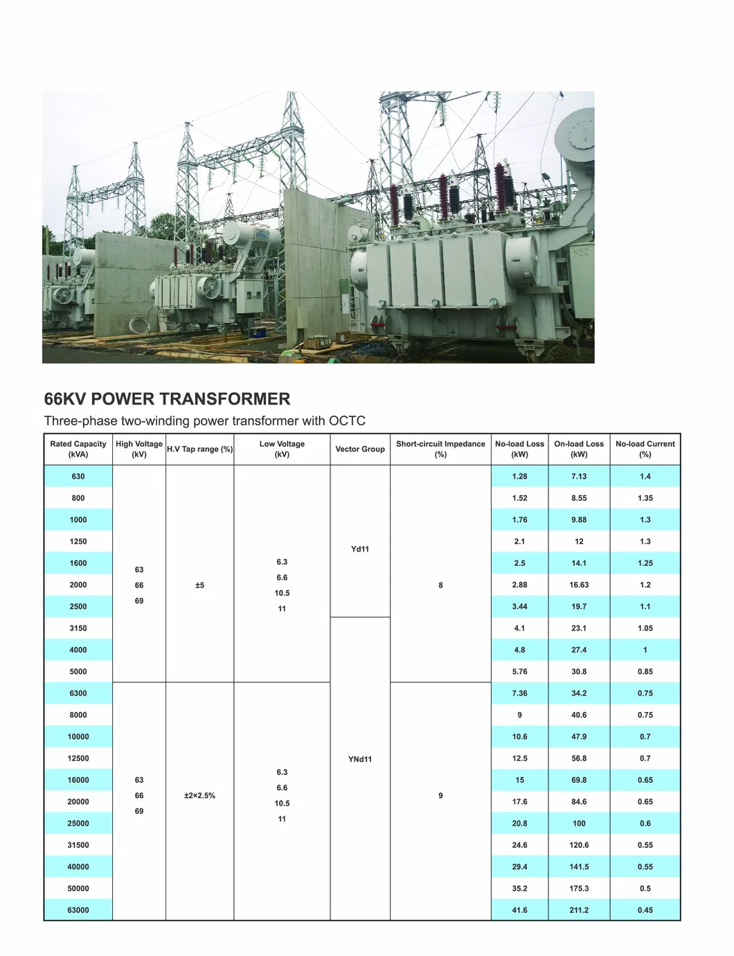 Cesi Kema IEEE IEC ISO 20 Years Profession Oil-Immersed up to 230kv 180mva Power Transformer