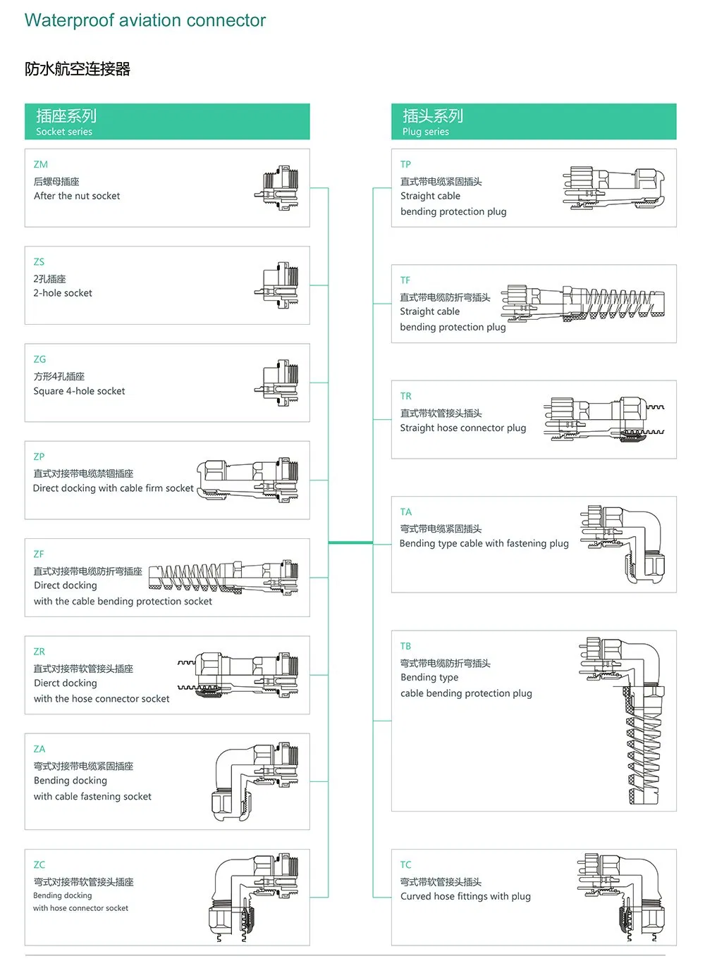 Circular IP68 Connector Waterproof Aviation Plug Socket Terminal Block