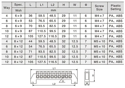 Copper Connecting Strip Terminal Blocks