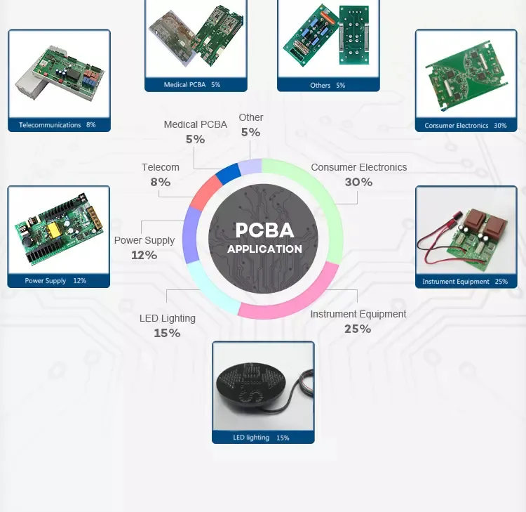 Custom Design PCBA Manufacturer PCB Fabrication Assembly Service
