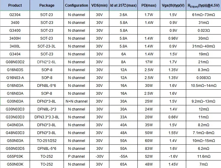 Discrete Semiconductors Transistor Fets P Channel Low Voltage Mosfet