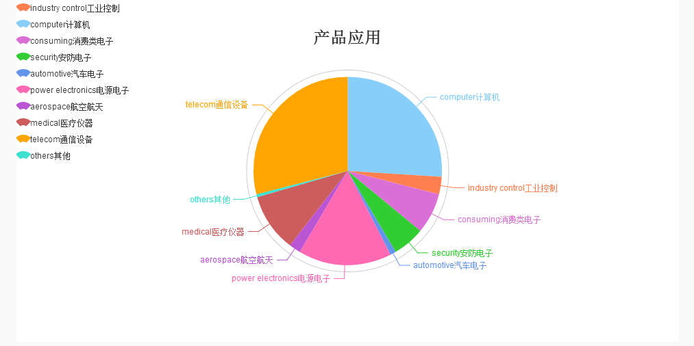 Environmental-Friendly Green Mask PCB with UL ISO9001 RoHS