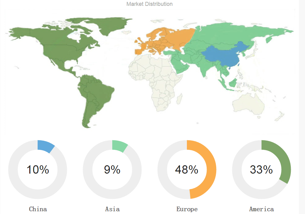 Environmental-Friendly Green Mask PCB with UL ISO9001 RoHS