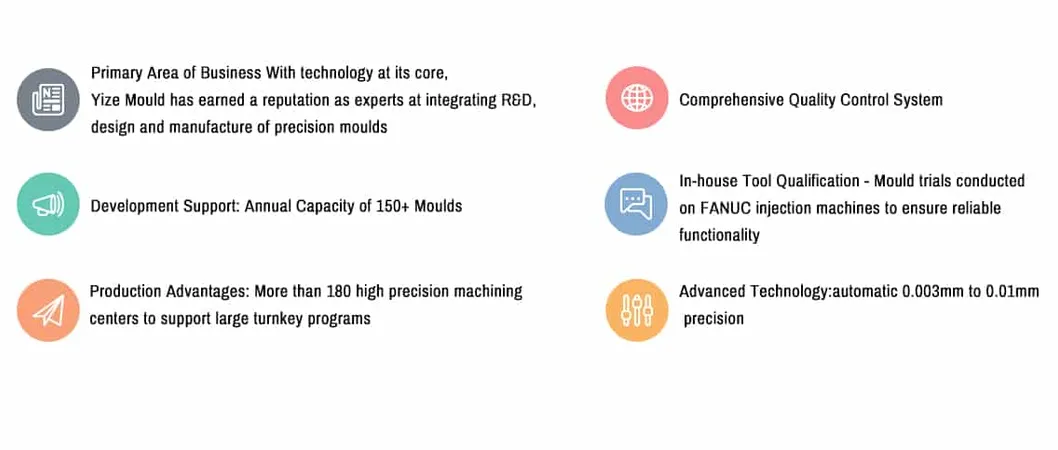 Female Male Superseal AMP 2 Pin AMP Superseal 1.5 Male Connector for Female Pins