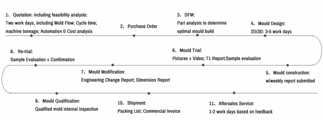 Female Male Superseal AMP 2 Pin AMP Superseal 1.5 Male Connector for Female Pins