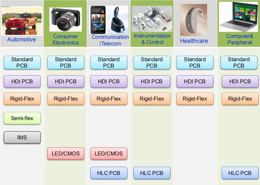 Flexible PCB Circuit Board PCBA FPCB China Manufacturer