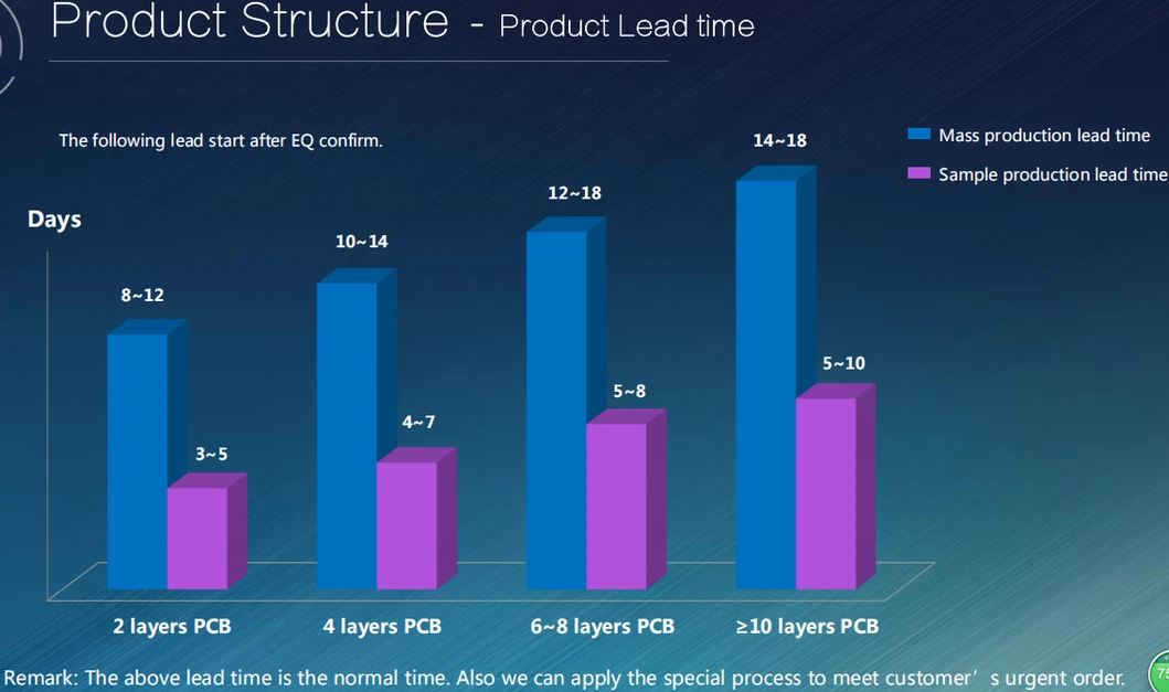 Flexible PCB Circuit Board PCBA FPCB China Manufacturer