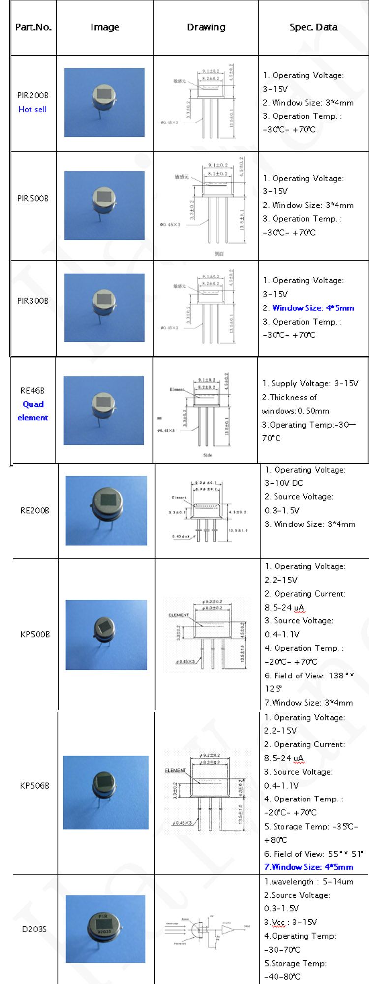 Free Sample for Testing PIR Sensor Supplier (D203s) with High Quality and Cheap Price