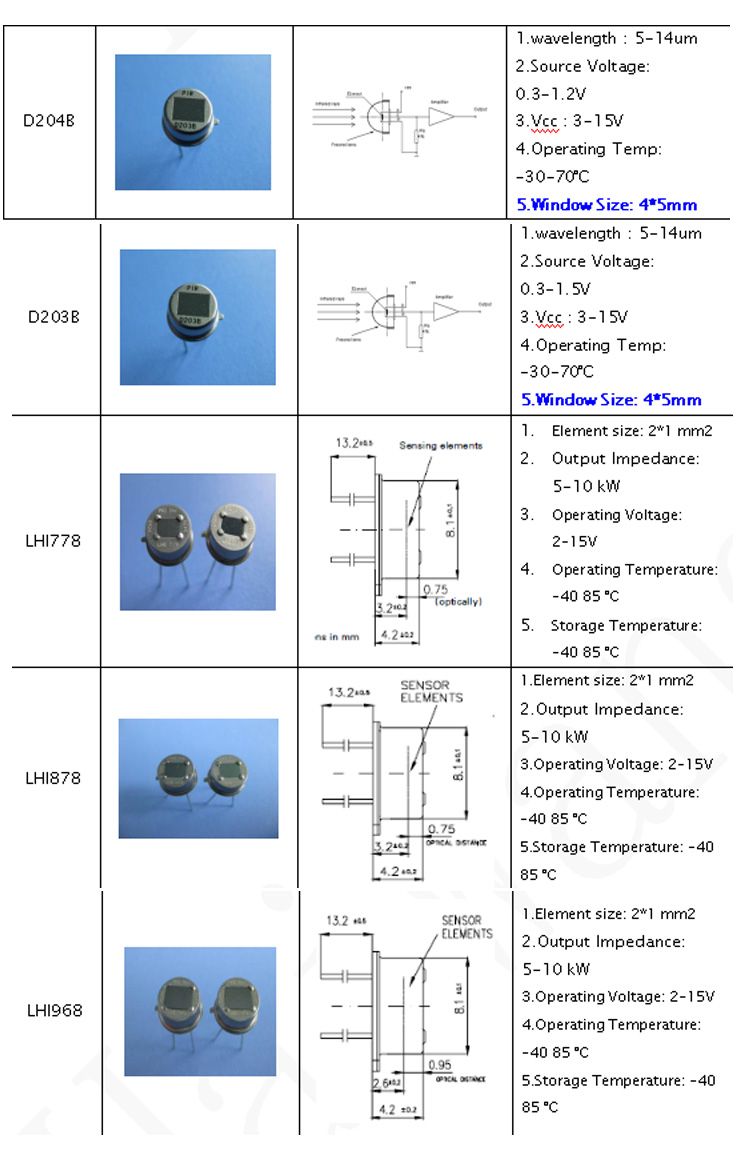 Free Sample for Testing PIR Sensor Supplier (D203s) with High Quality and Cheap Price