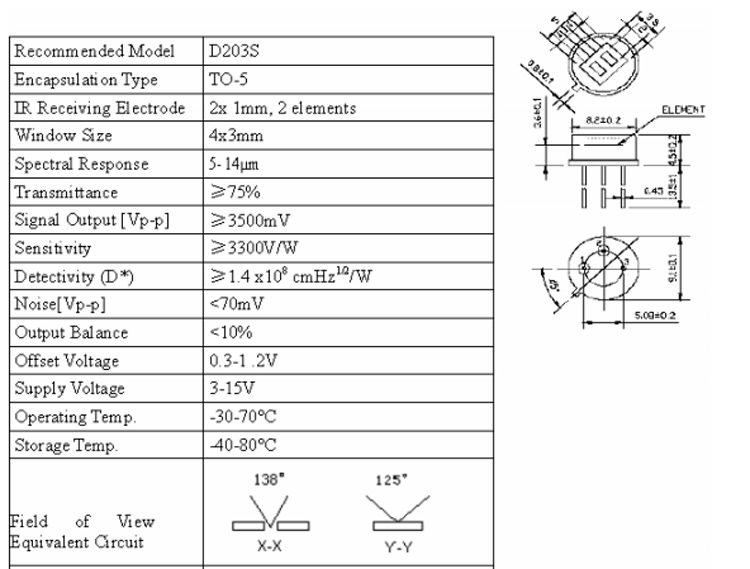 Free Sample for Testing PIR Sensor Supplier (D203s) with High Quality and Cheap Price