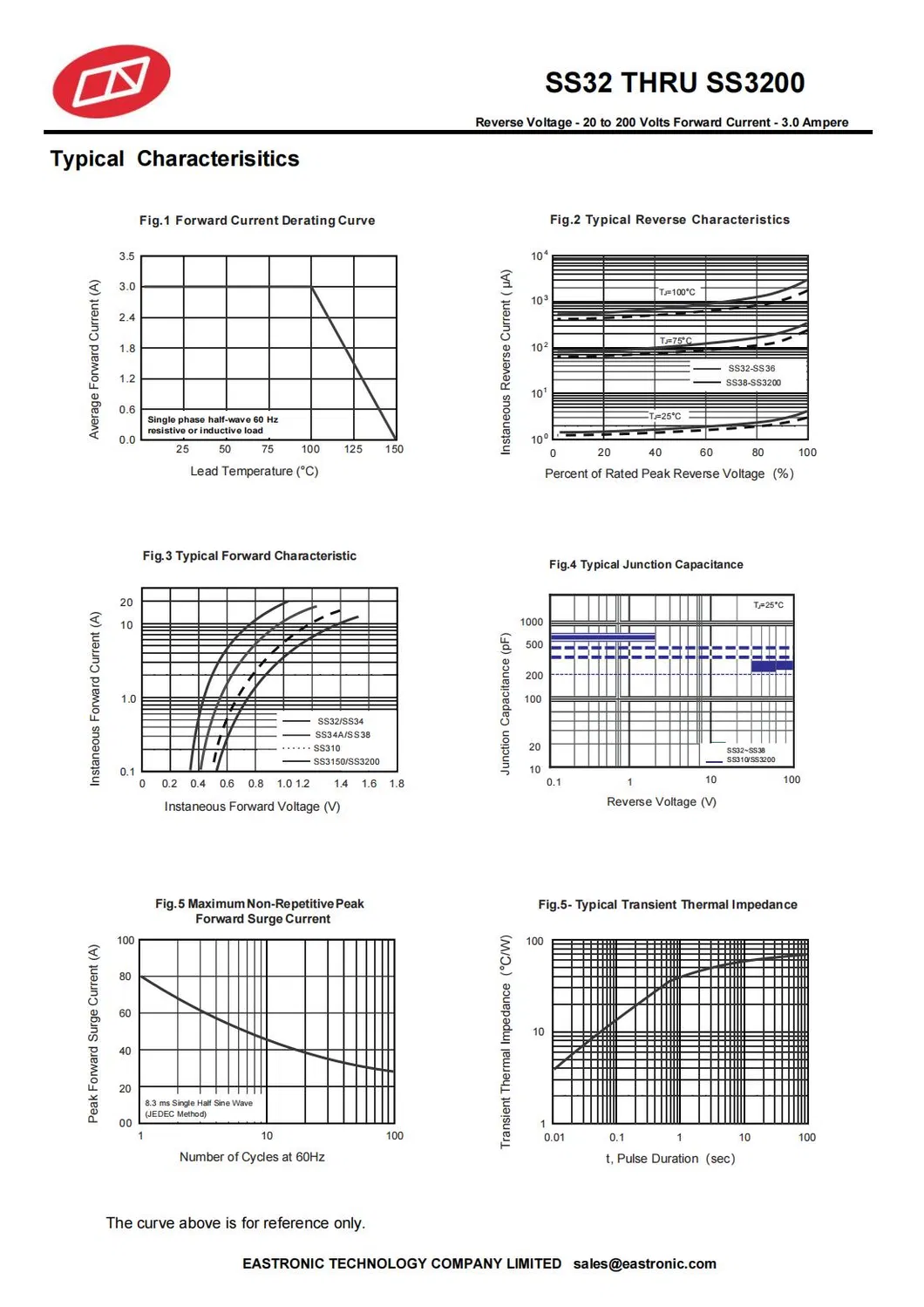 Good Quality Schottky Diode SS34 SMA(DO-214AC) 3A 40V Big Current