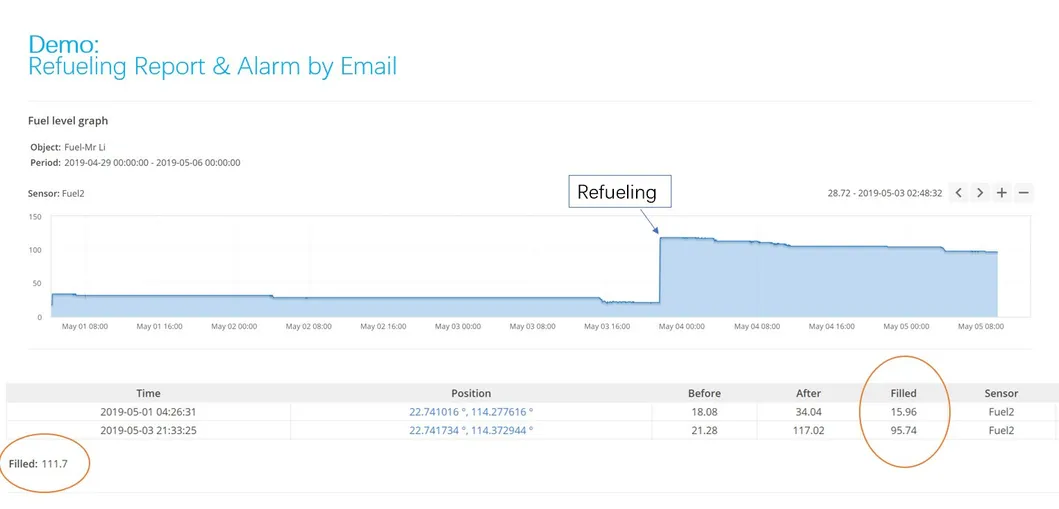 GPS Plaform Bluetooth RS232/RS485 Output Ultrasonic Fuel Level Detector for Fleet Management