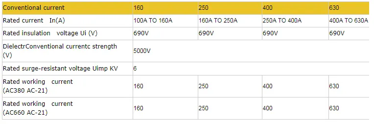 Hglz up to 1600A Dual Power Change Over Transfer Switch