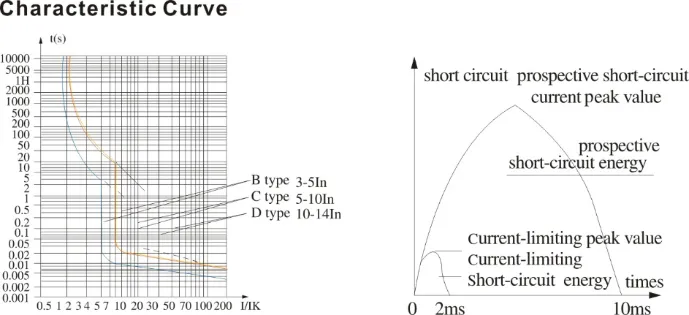 High Breaking Capacity 80A Miniature Circuit Breaker