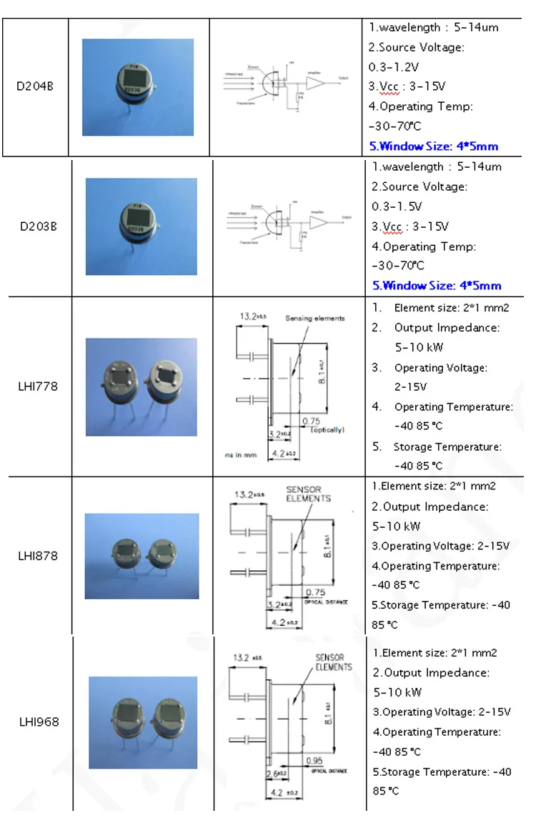High End Dual Element Detector Designed for PIR Alarms Lhi968