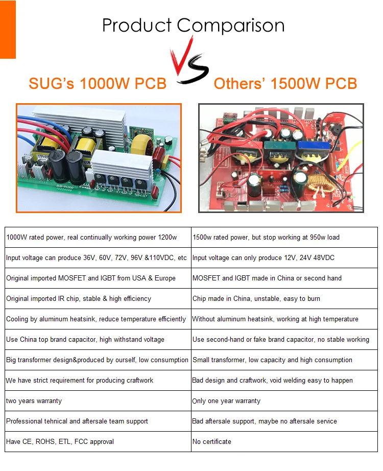 High Quality Input Voltage Customization 1000W Inverter with PSE Certificate Socket 12VDC 100VAC