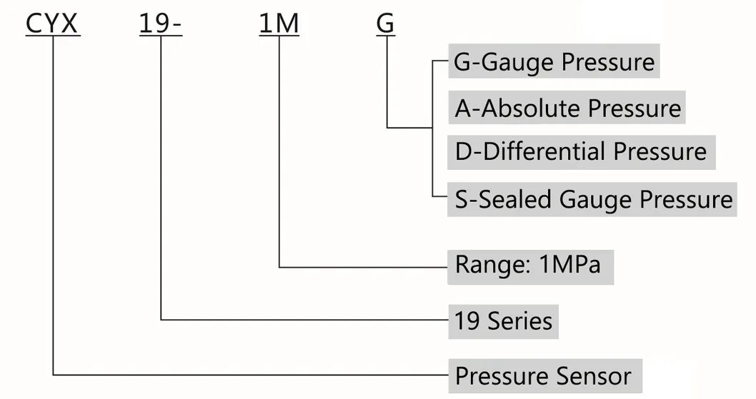 High Stable and Reliable Silicone High Accuracy Absolute Pressure Sensor