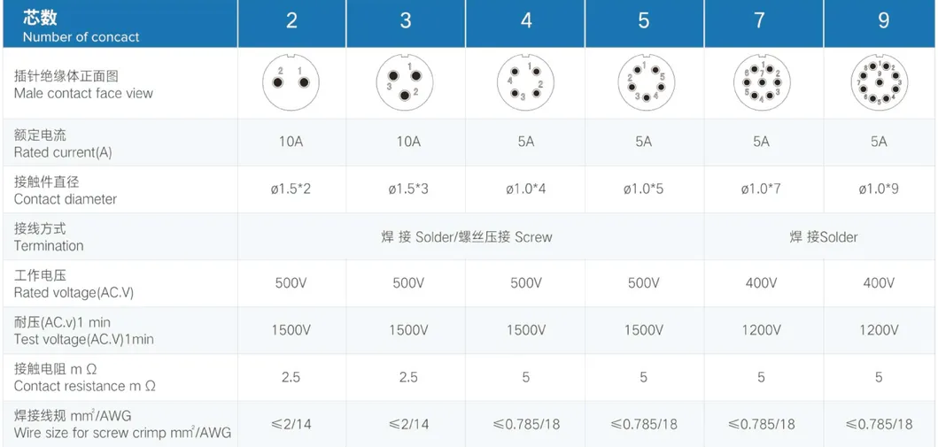 Holi 3pins Waterproof Electronic Nuts