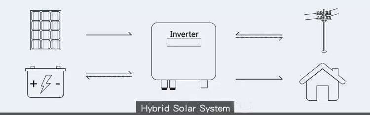 Hot Sale 30A 40A 50A 60A Solar Charge Controller